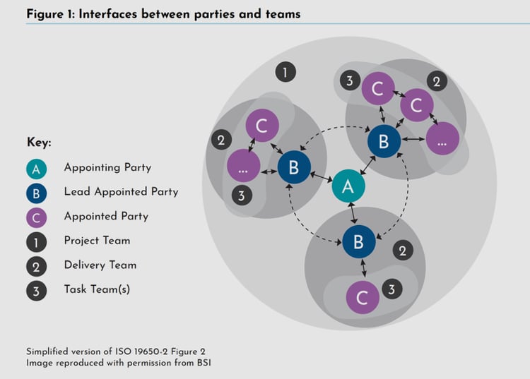 ISO-interfaces2