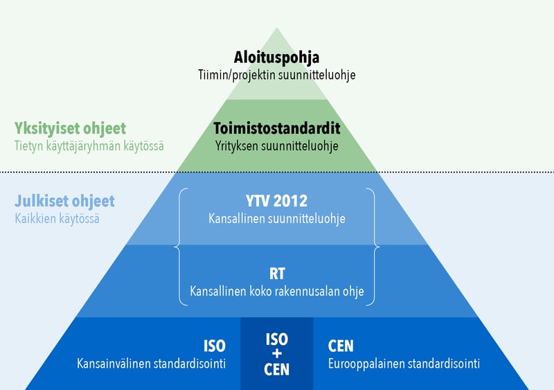 ISO-standarditasot