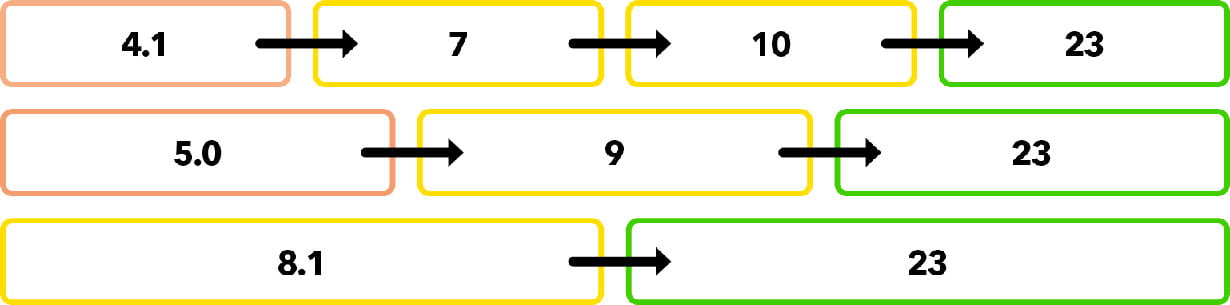 archicad-convert