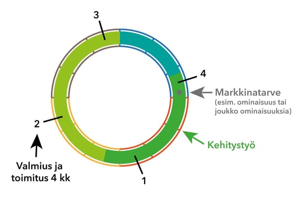 uusi-kettera-tapa-1